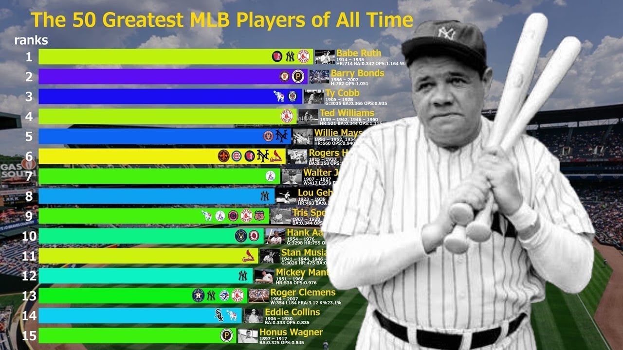 10 Greatest Baseball Players Of All Time