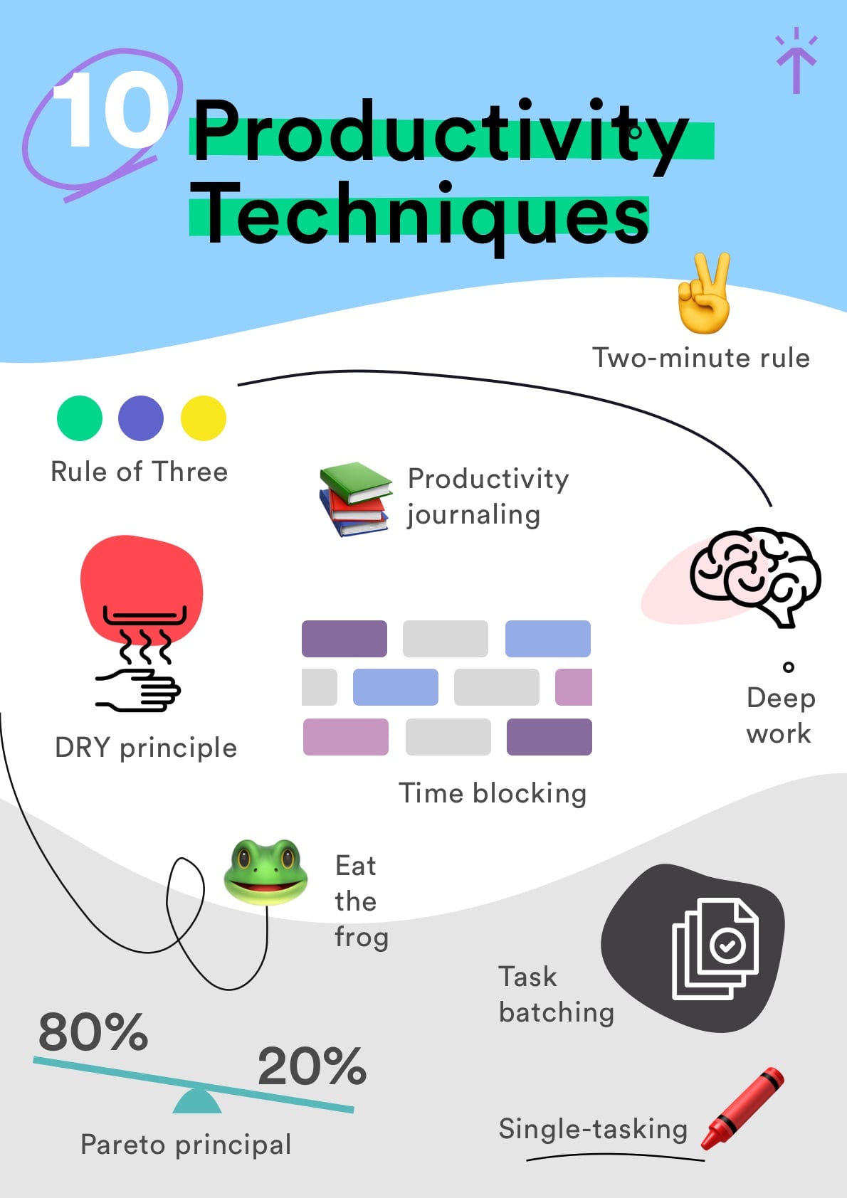 10 Time Estimation Techniques To Boost Productivity