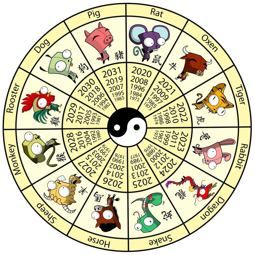 The 12-Animal Zodiac Cycle