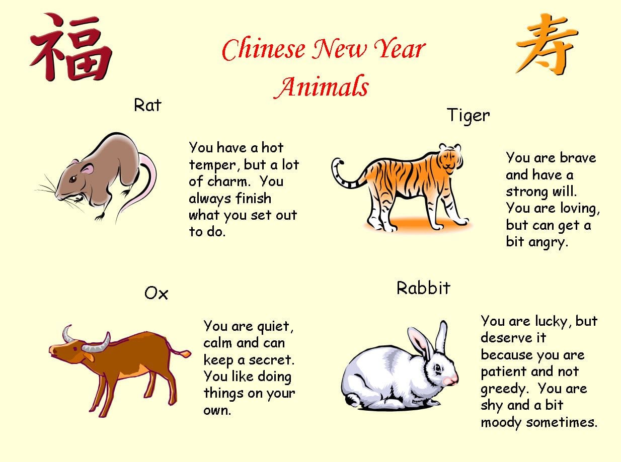 12 Chinese New Year Animals Explained