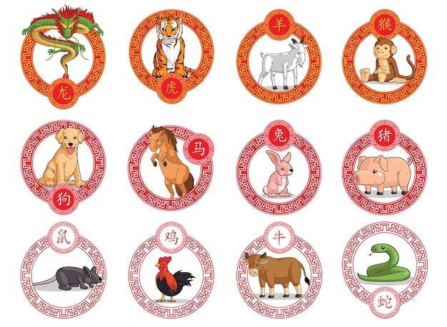 12 Lunar New Year Animals In Order Revealed