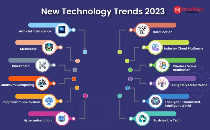 2024-2025 Tech Calendar: Key Dates For Innovation