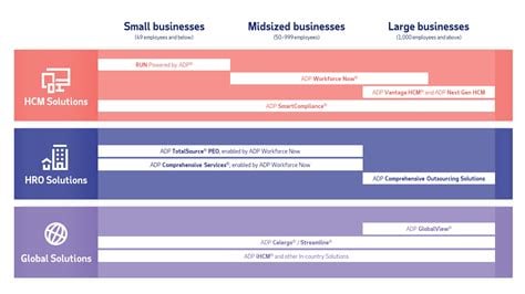 2025 Adp Biweekly Payroll Calendar: Plan Ahead