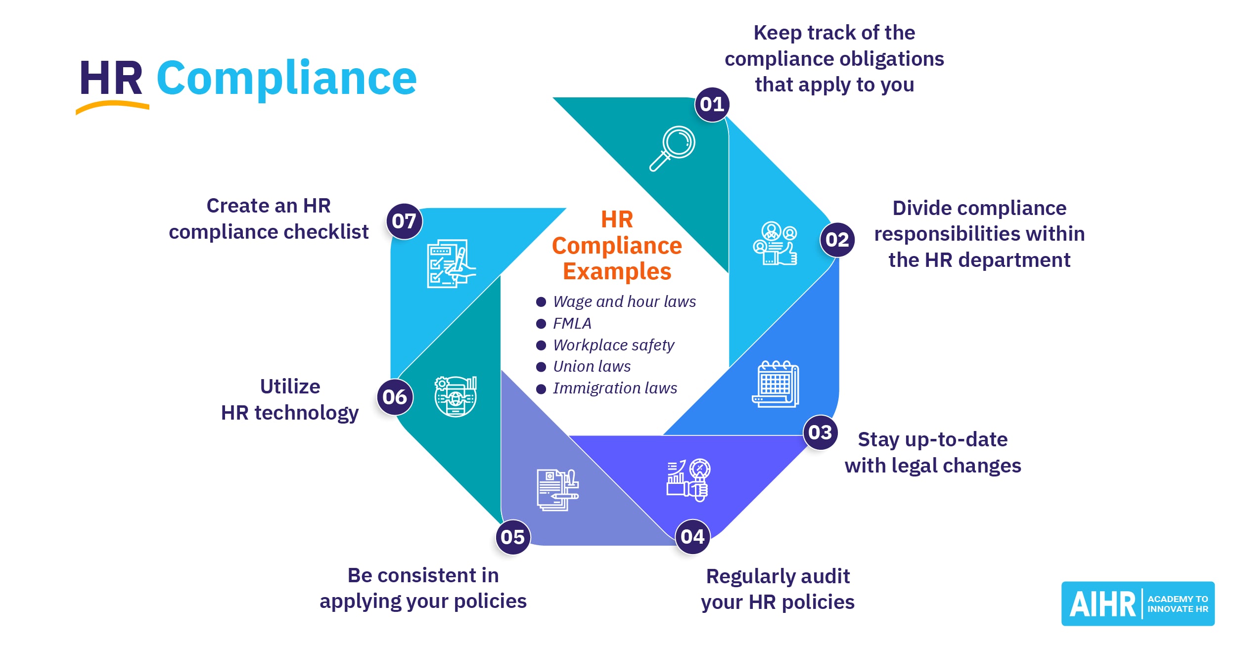 2025 Hr Compliance Calendar: Stay Ahead Of Regulations