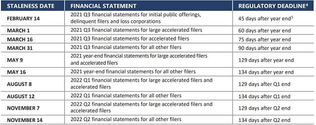 2025 Sec Reporting Calendar Dates And Deadlines