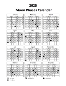 2025 Usa Full Moon Calendar: 12 Key Dates