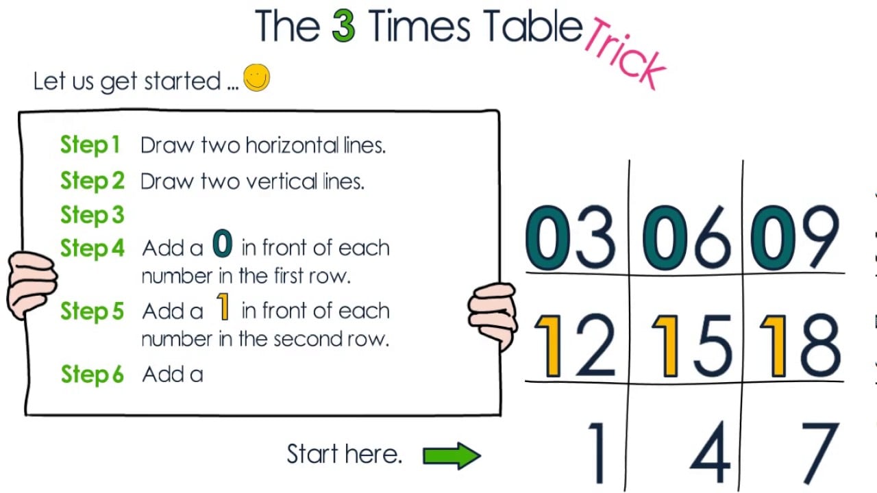 3 Simple Ways To Calculate 2/3 Times 3