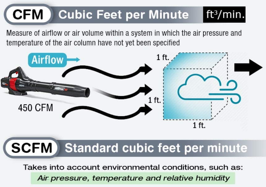 4 Steps To Achieve 4 Cfm Fill Time