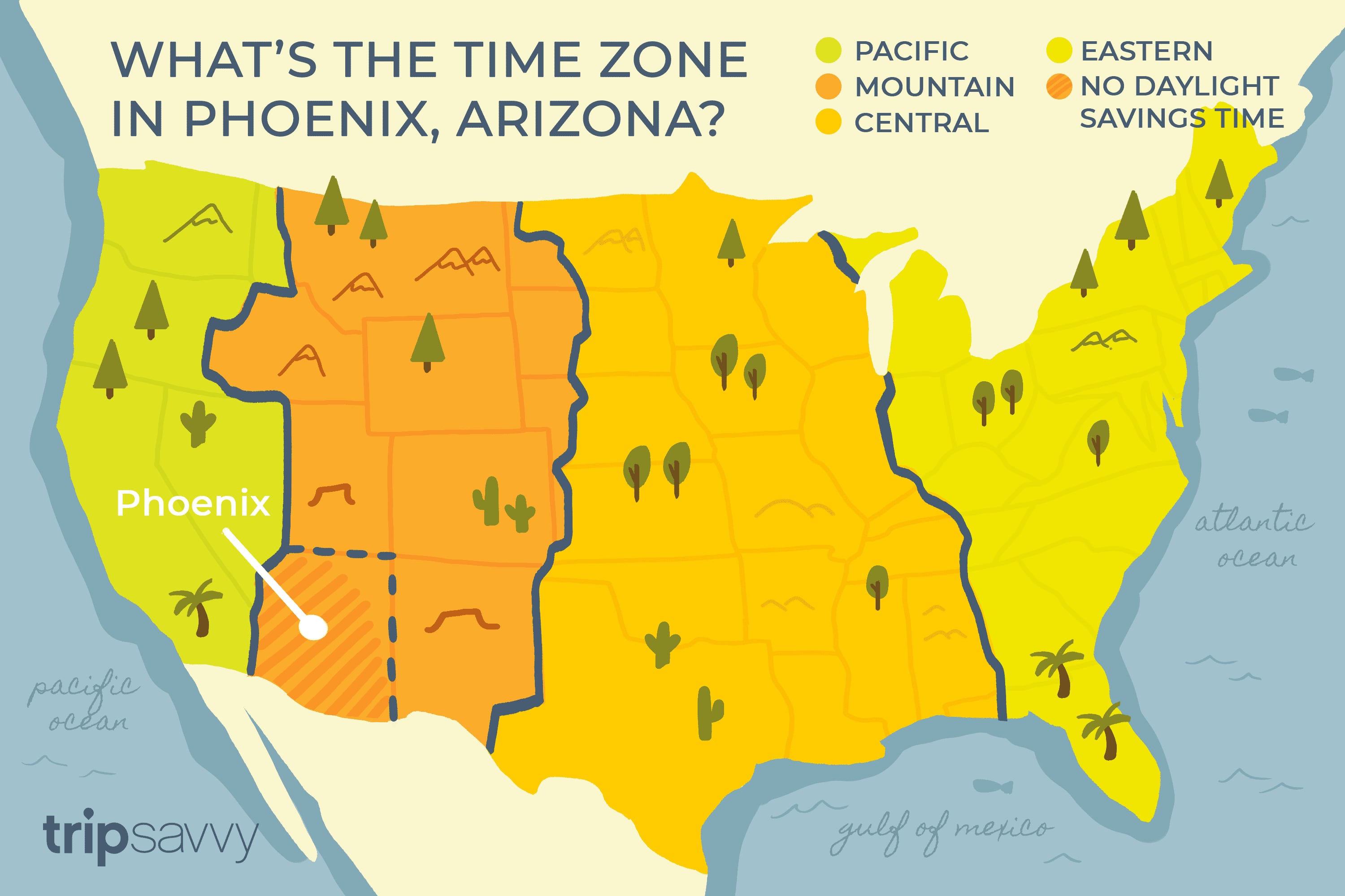 5 Arizona Time Facts You Need To Know