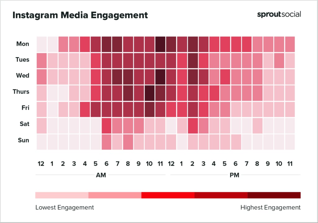 5 Best Times To Post On Instagram