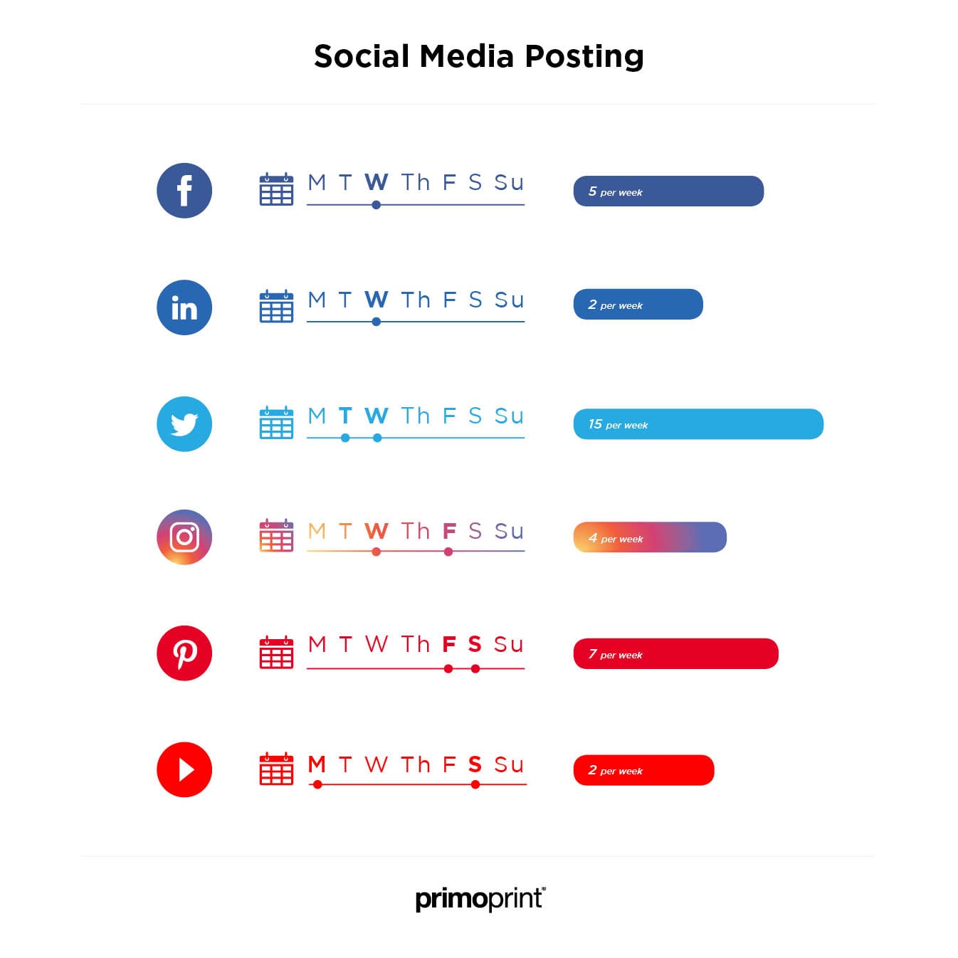 5 Best Times To Post On Social Media