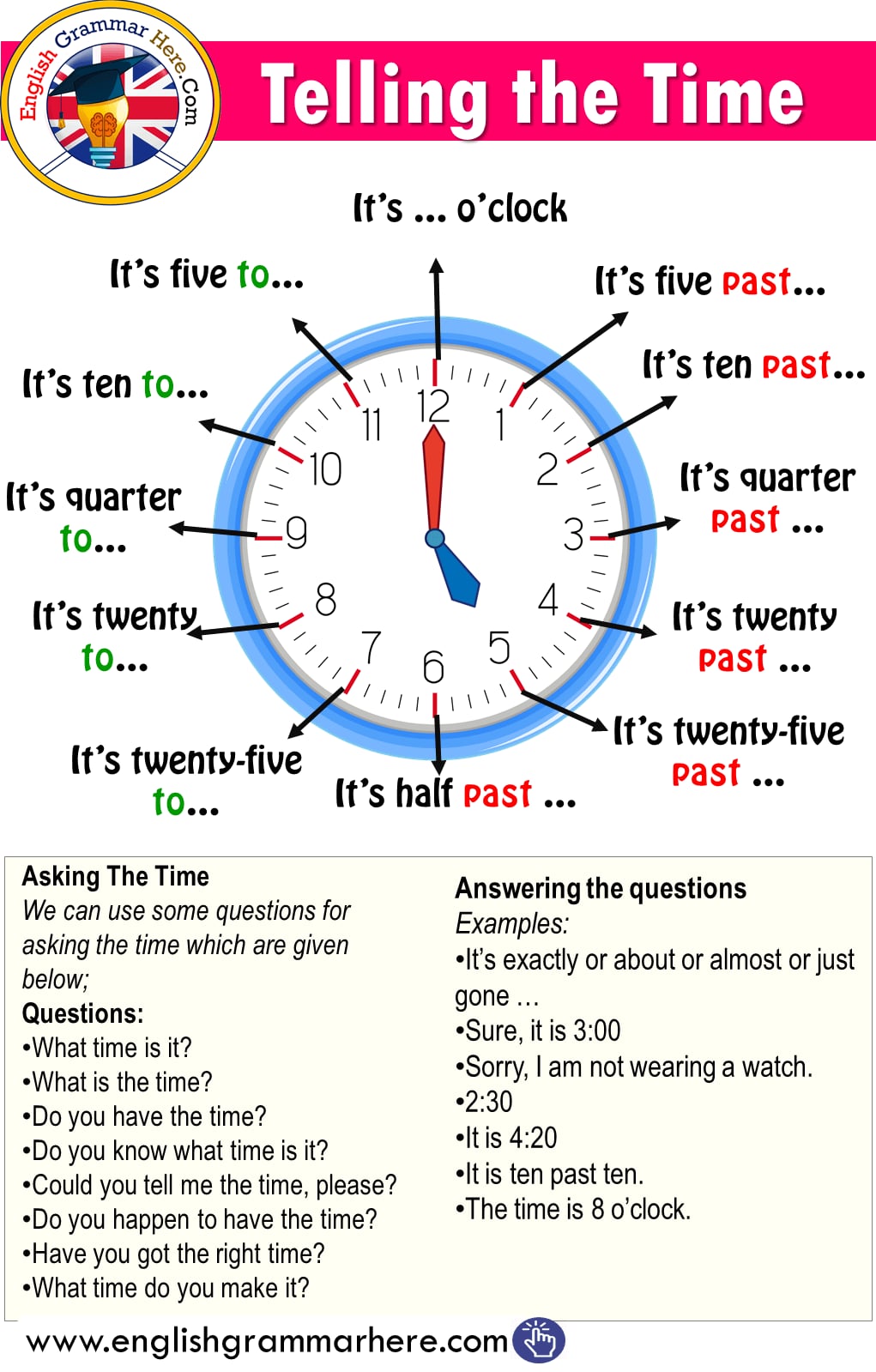 5 Easy Ways To Tell The Current Time