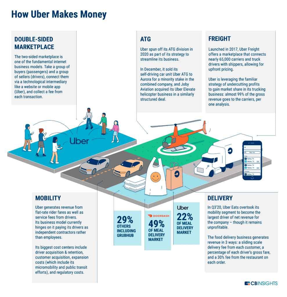 5 Factors Affecting Uber Delivery Time