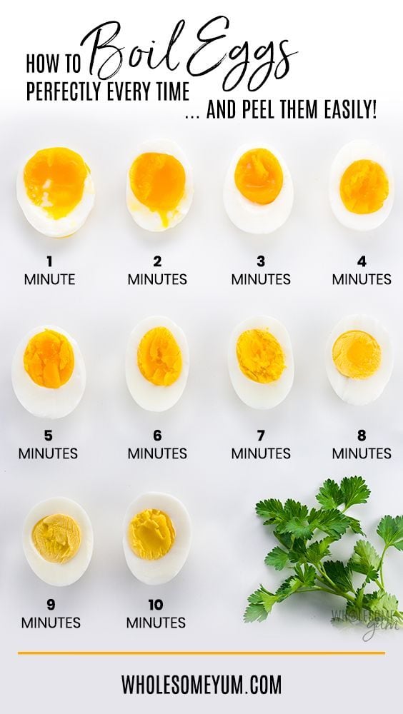 5 Perfect Hard Boiled Eggs Cook Times