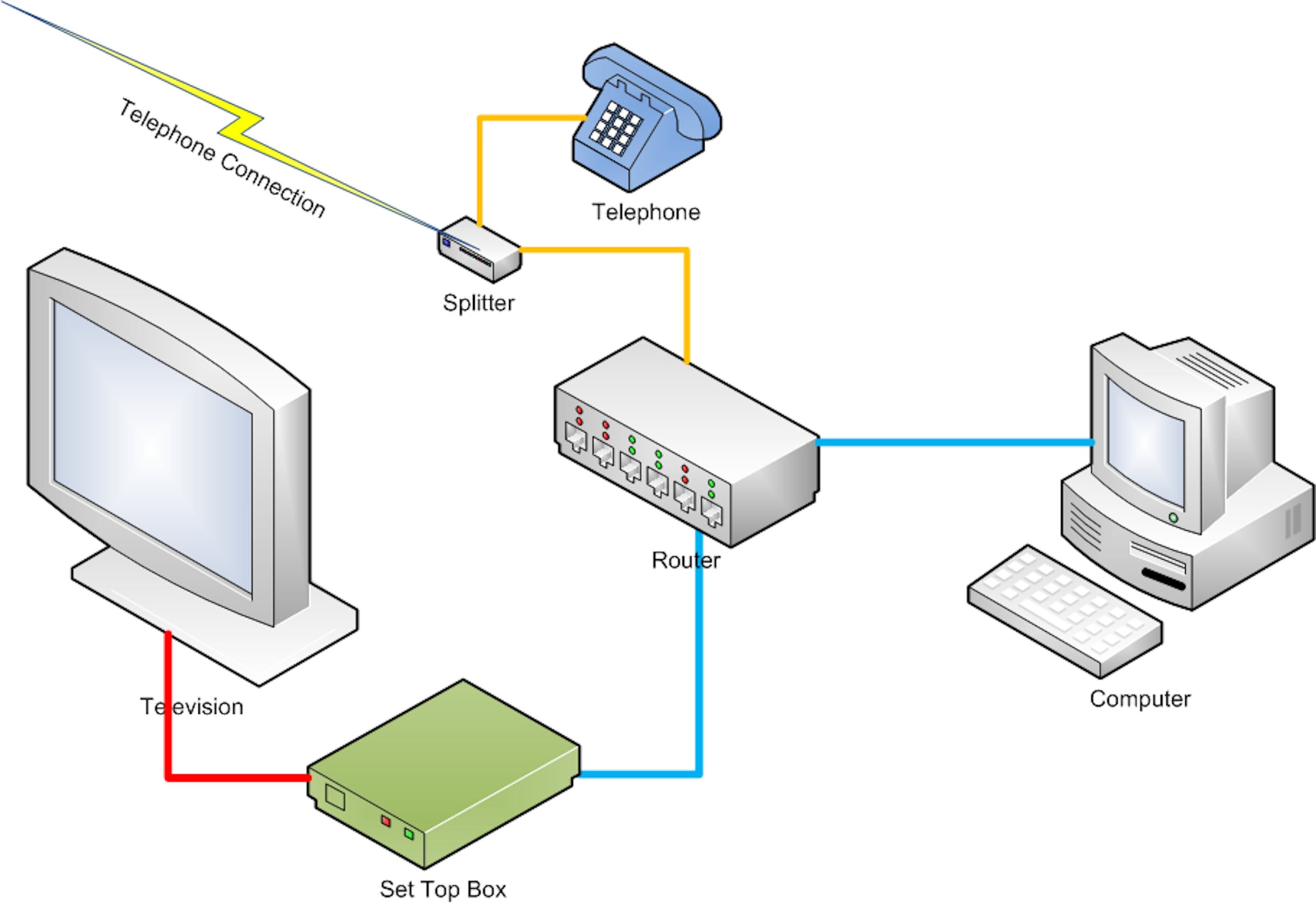 5 Reasons To Keep Your Router On All Time