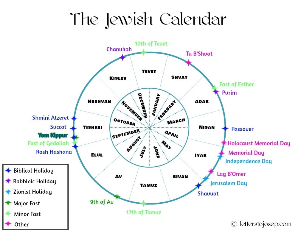 5 Things To Know About The Hebrew New Year