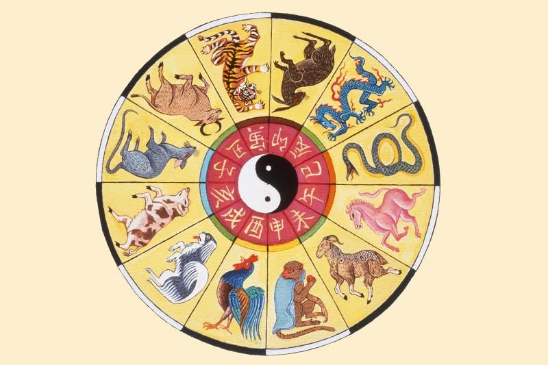 5 Ways Chinese New Year Birth Chart Reveals Your Fate