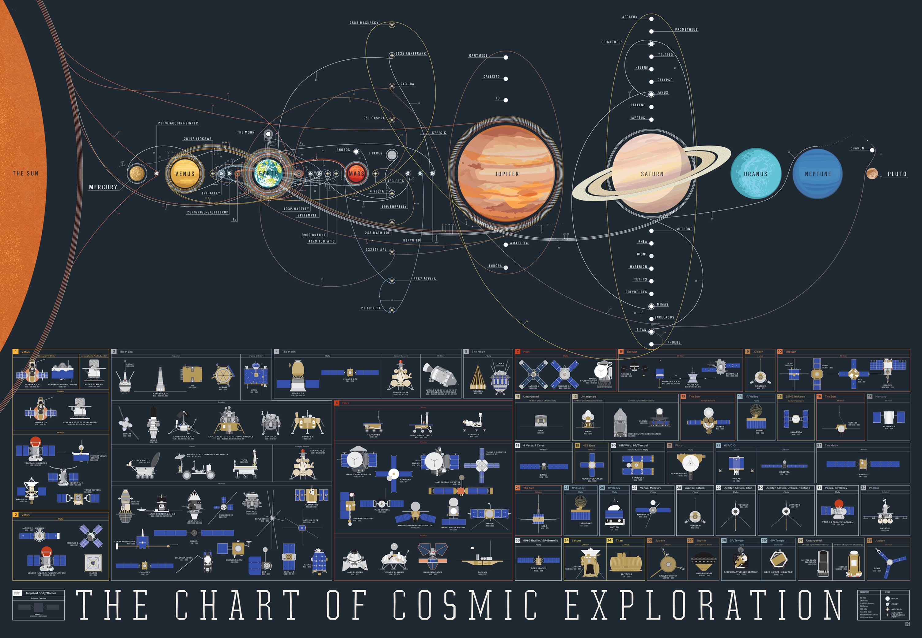 5 Ways Time Affects Space Exploration