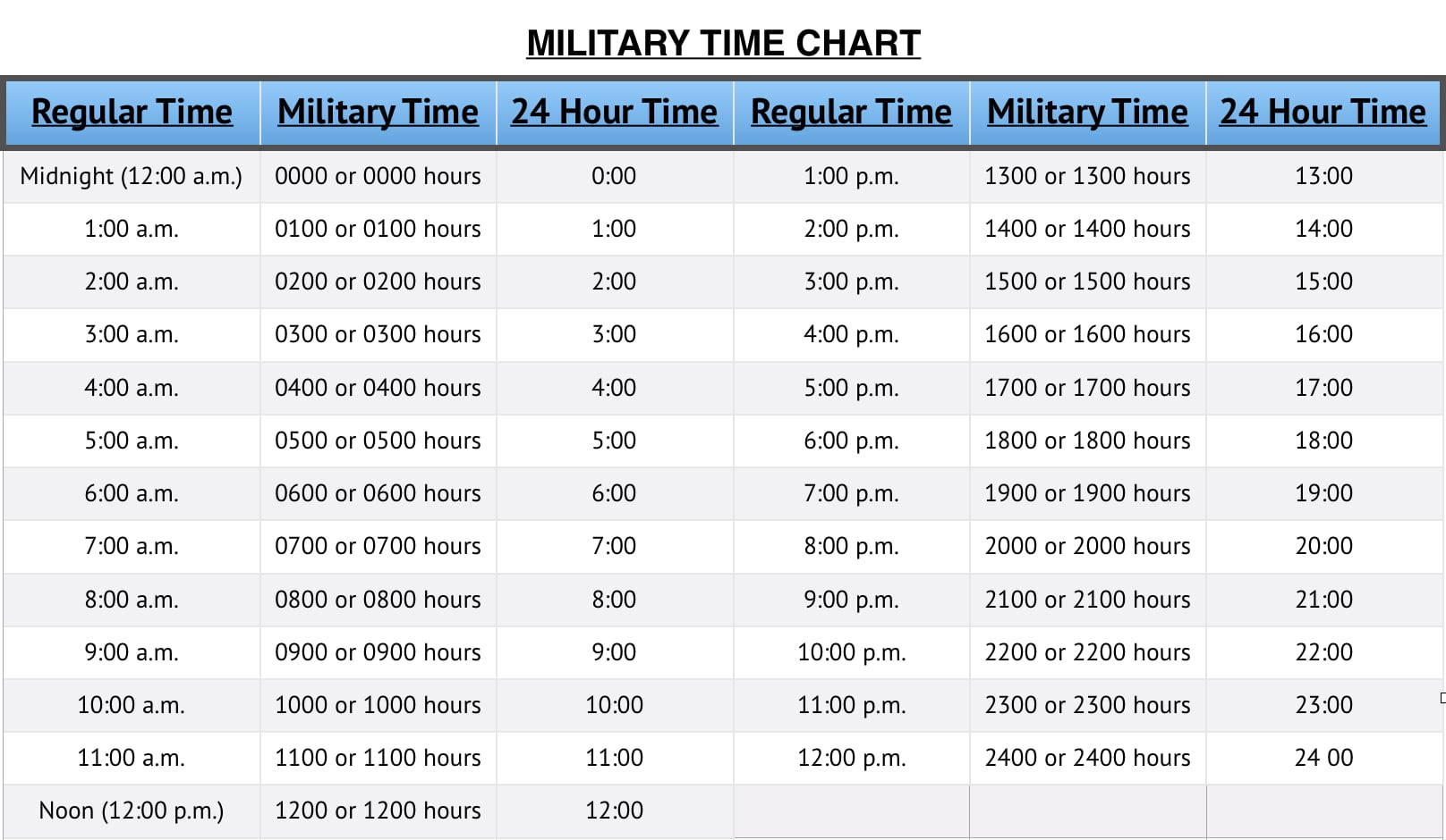 5 Ways To Convert 0130 Utc To California Time