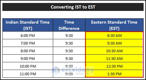 5 Ways To Convert Est To Ist Easily