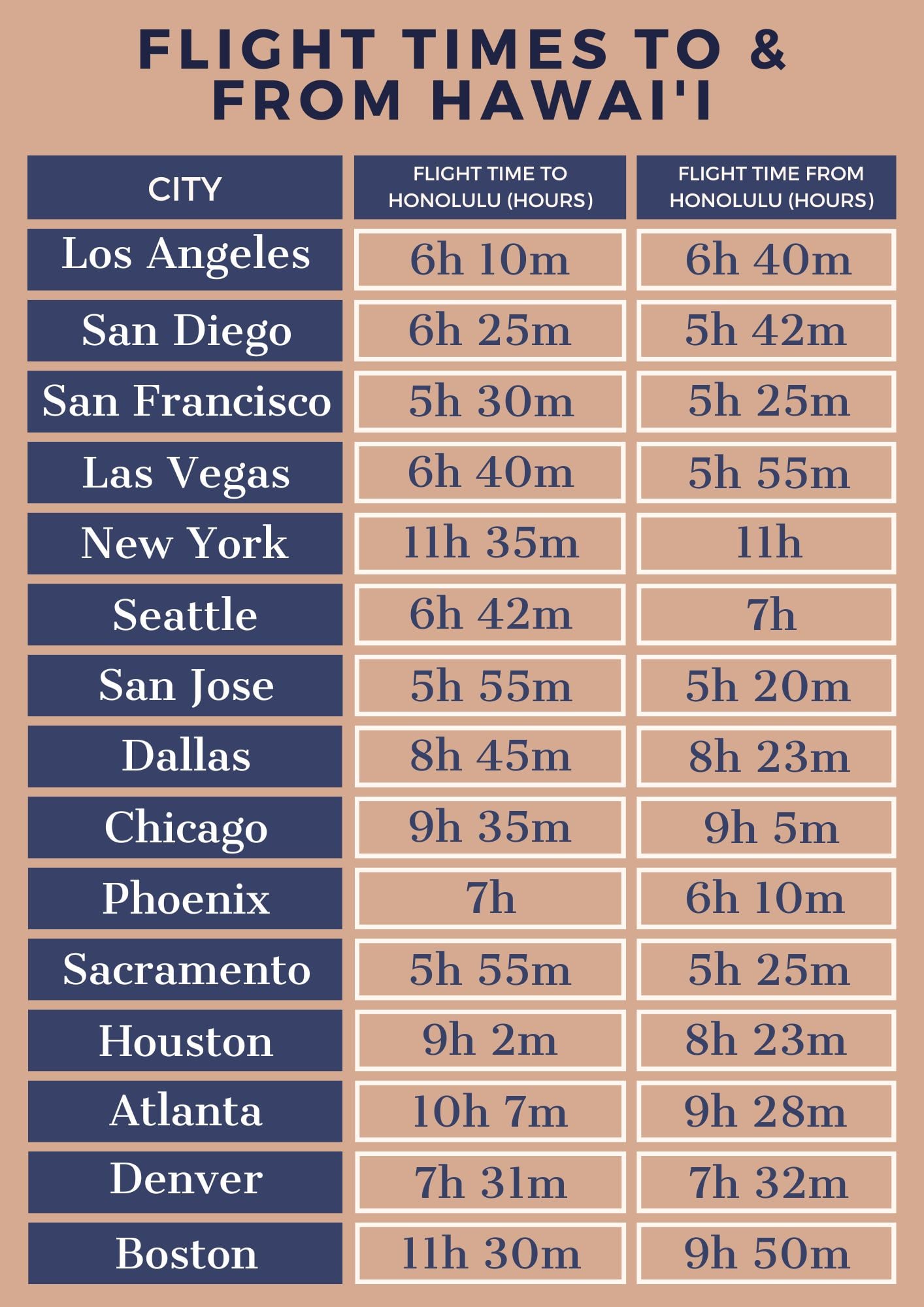 5 Ways To Know New York To Hawaii Flight Time