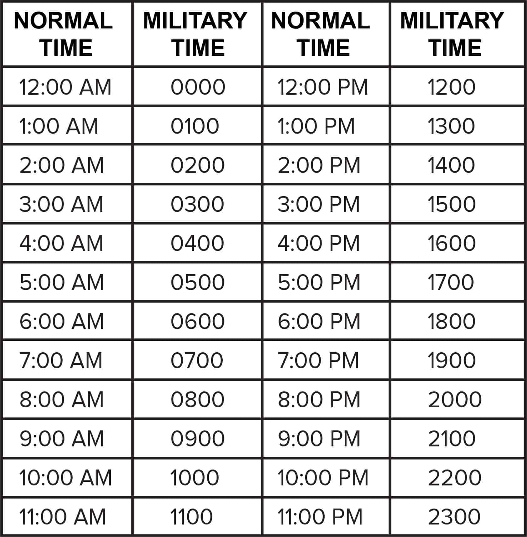 5 Ways To Tell 139 Pm In Military Time