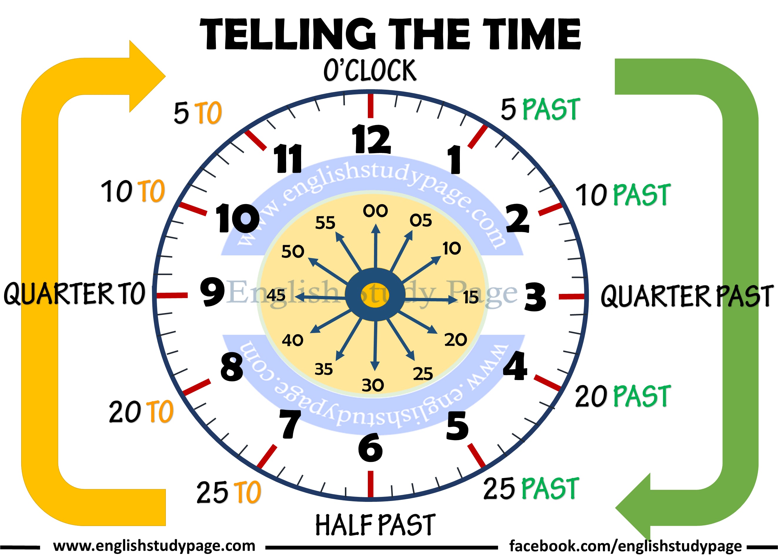 5 Ways To Understand Time In Mexico