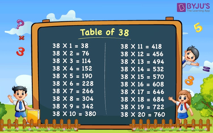 55 Times 38: Quick Answer And Detailed Calculation