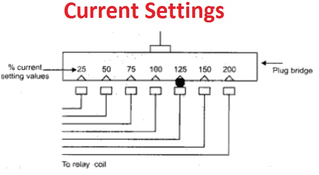 6 Current Ok Time Setting Methods Revealed