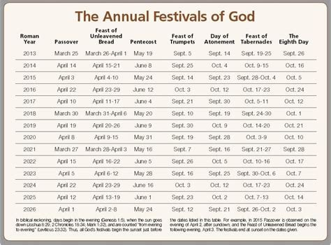 7 Days Of Holy Week 2025 Catholic Calendar