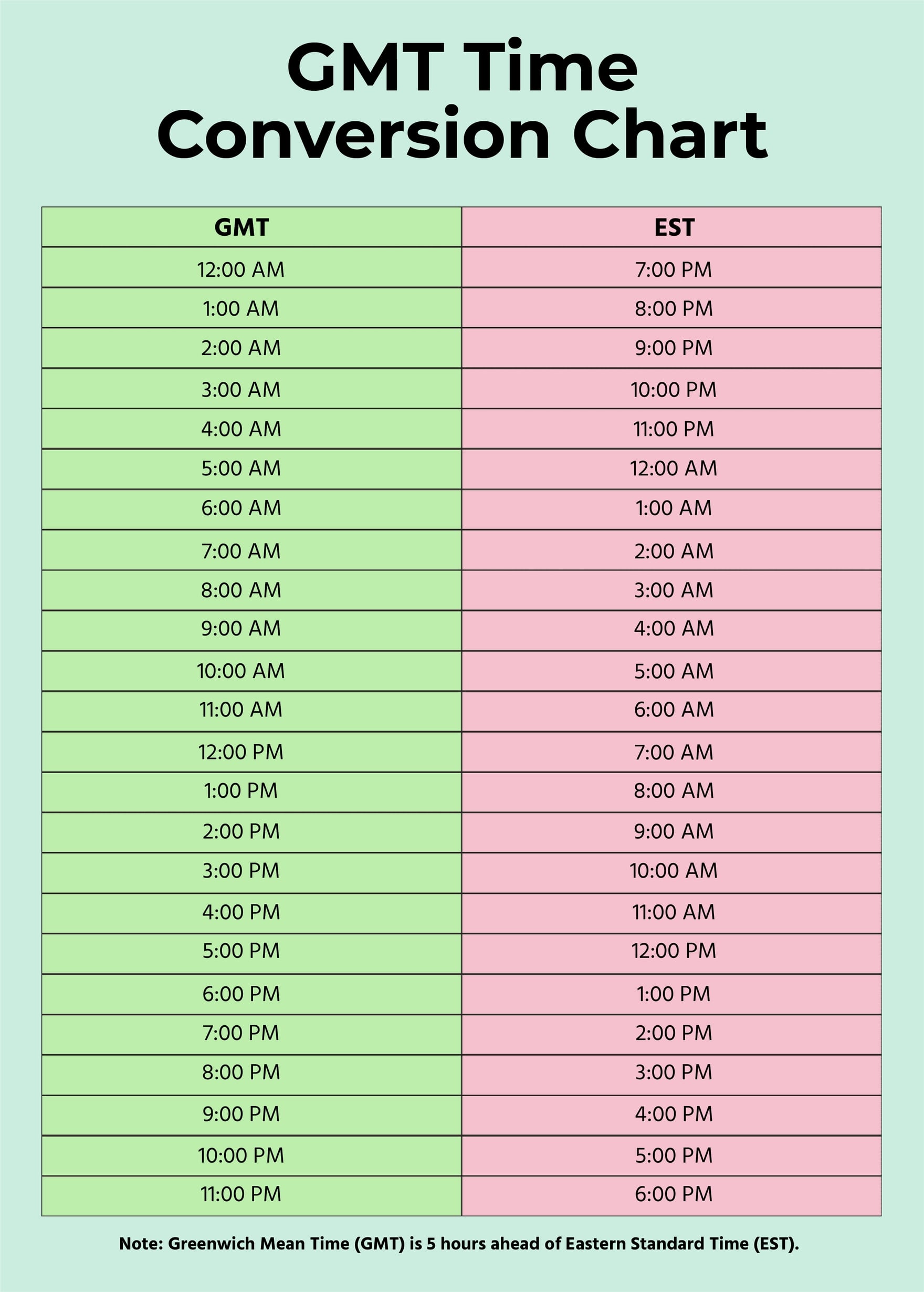 7 Time Zone Conversions For 10 A.M. Eastern