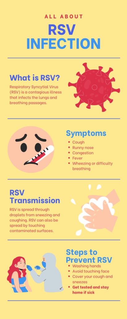 7 Ways Rsv Spreads: Contagious Period Revealed