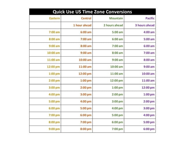 7 Ways To Convert Time Zones Easily