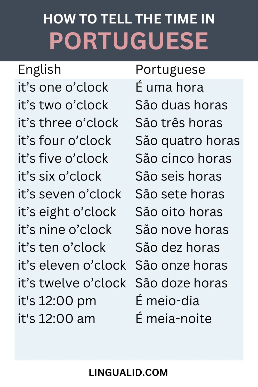 7 Ways To Tell Time In Portuguese