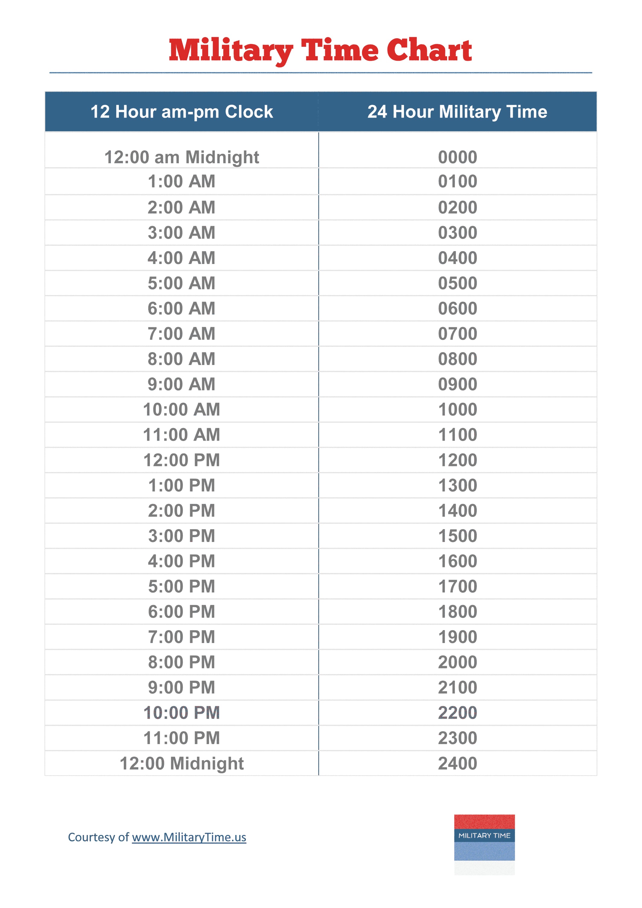 9pm Est To Mountain Time: A Simple Conversion Guide