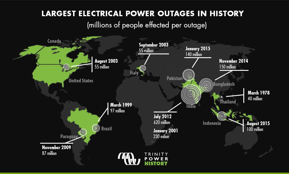 Electrical power outages can impact the ball drop