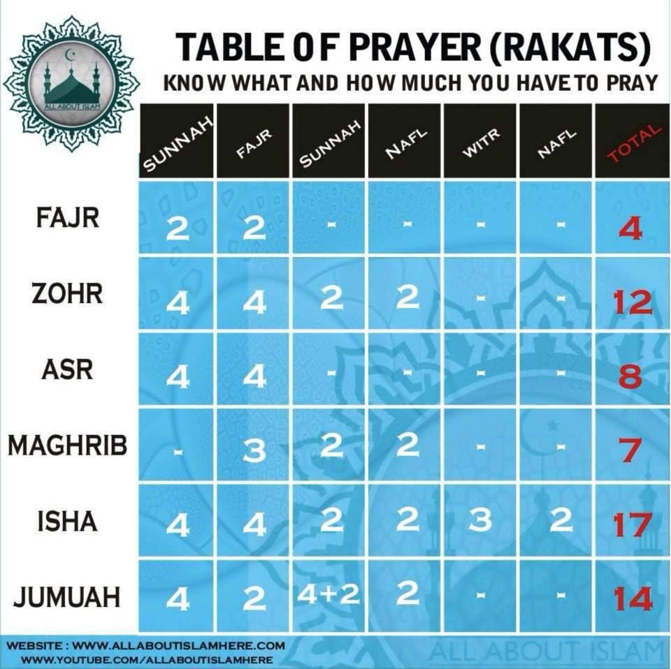 Islamic Prayer Times