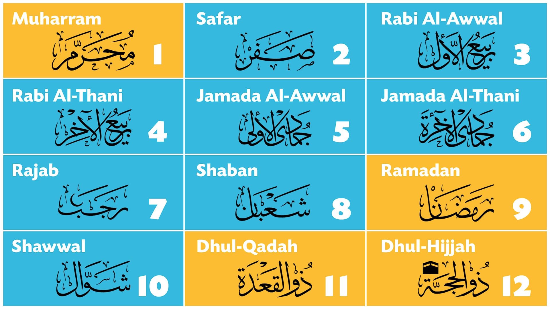 How the Islamic Calendar Works