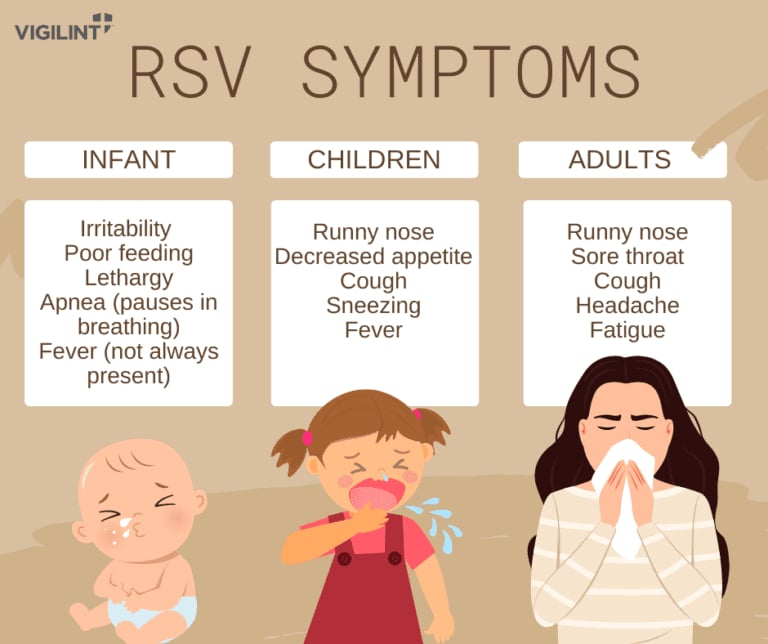 RSV Airborne Transmission