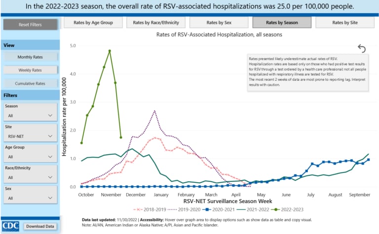 RSV Healthcare-Associated Transmission