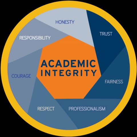 Academic Integrity Policy