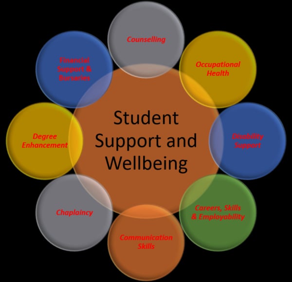 Academic Support Services