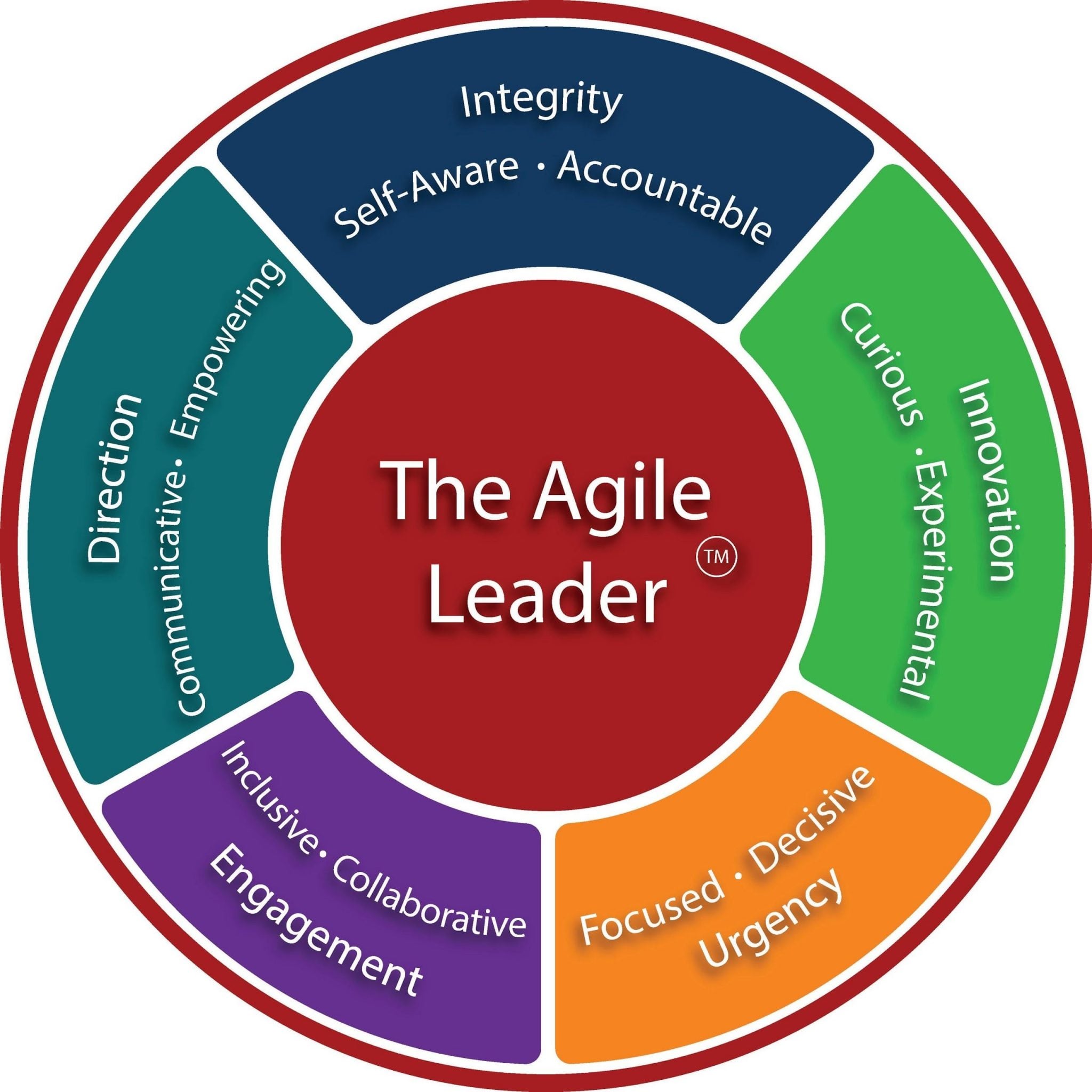 Agile Leadership