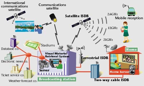 Air Times: Understanding Scheduling And Broadcast Technology