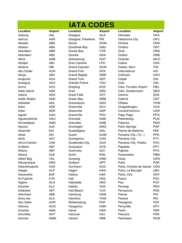 Airport Codes Explained