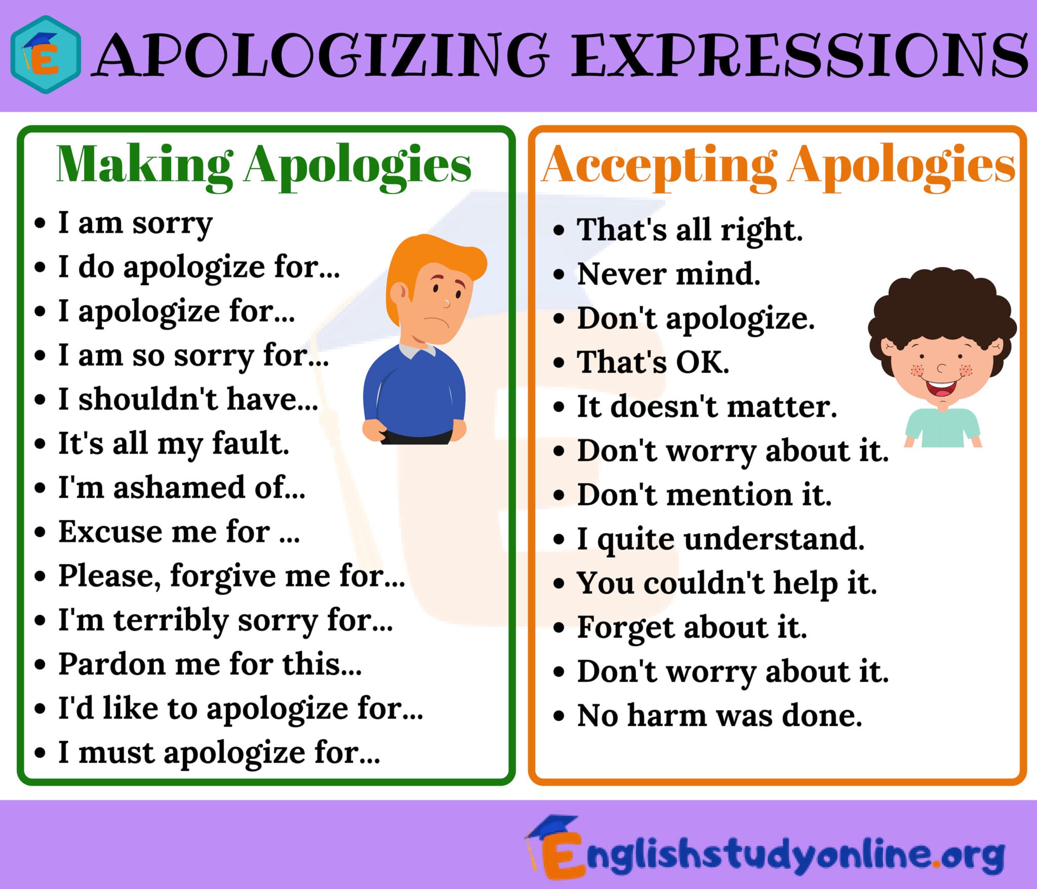 Apologies