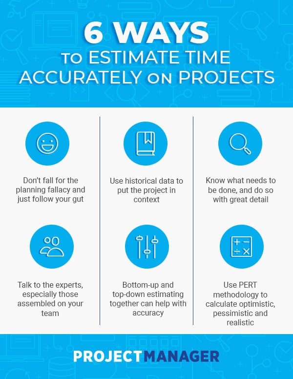 Argument Time Estimation