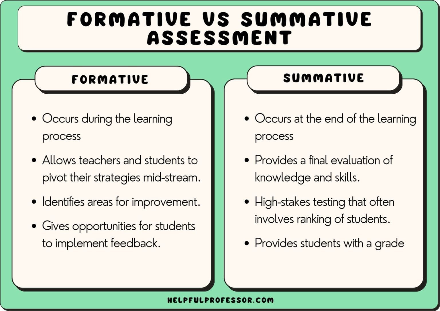 Assessments and Evaluations