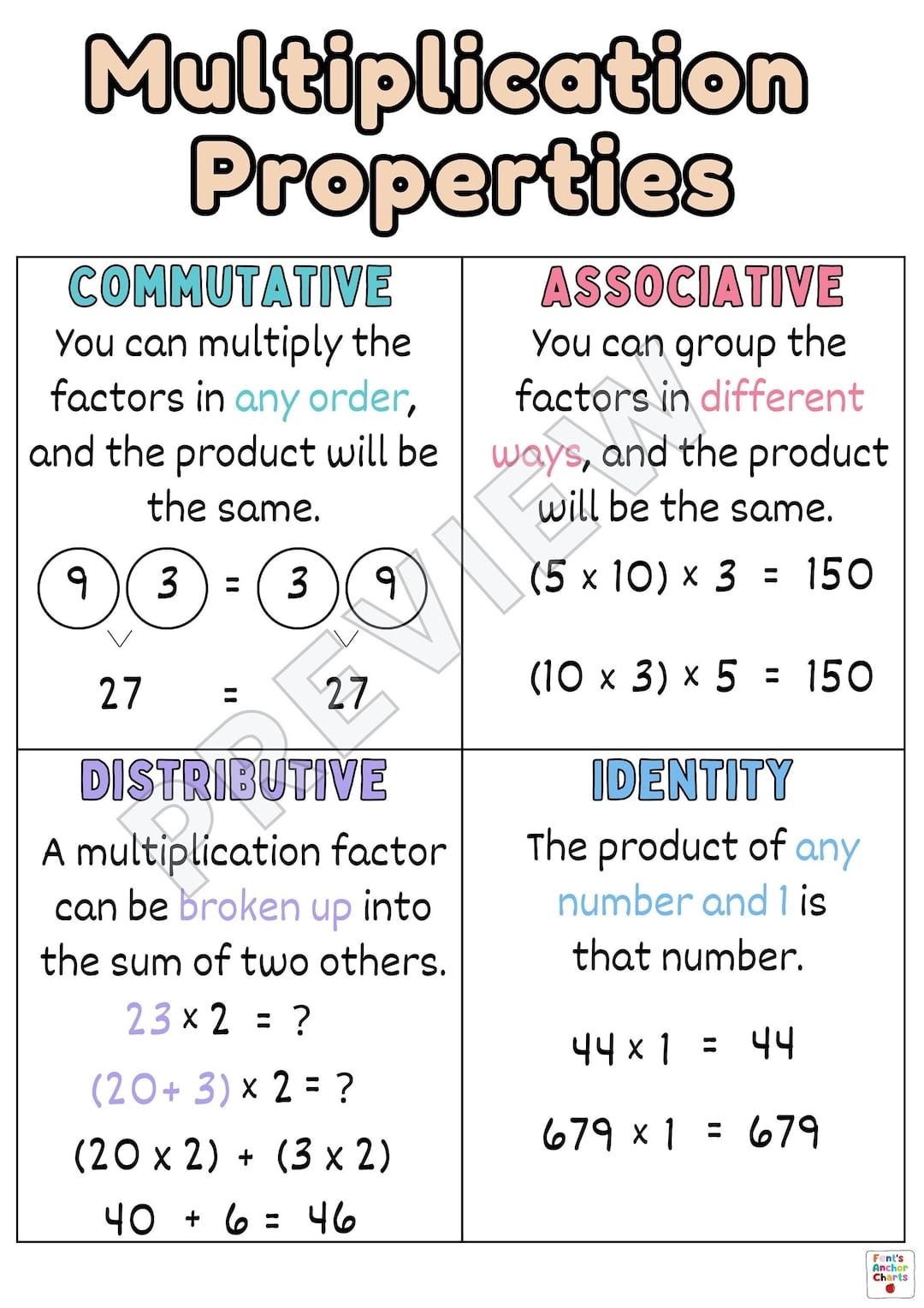 Associative Property of Multiplication