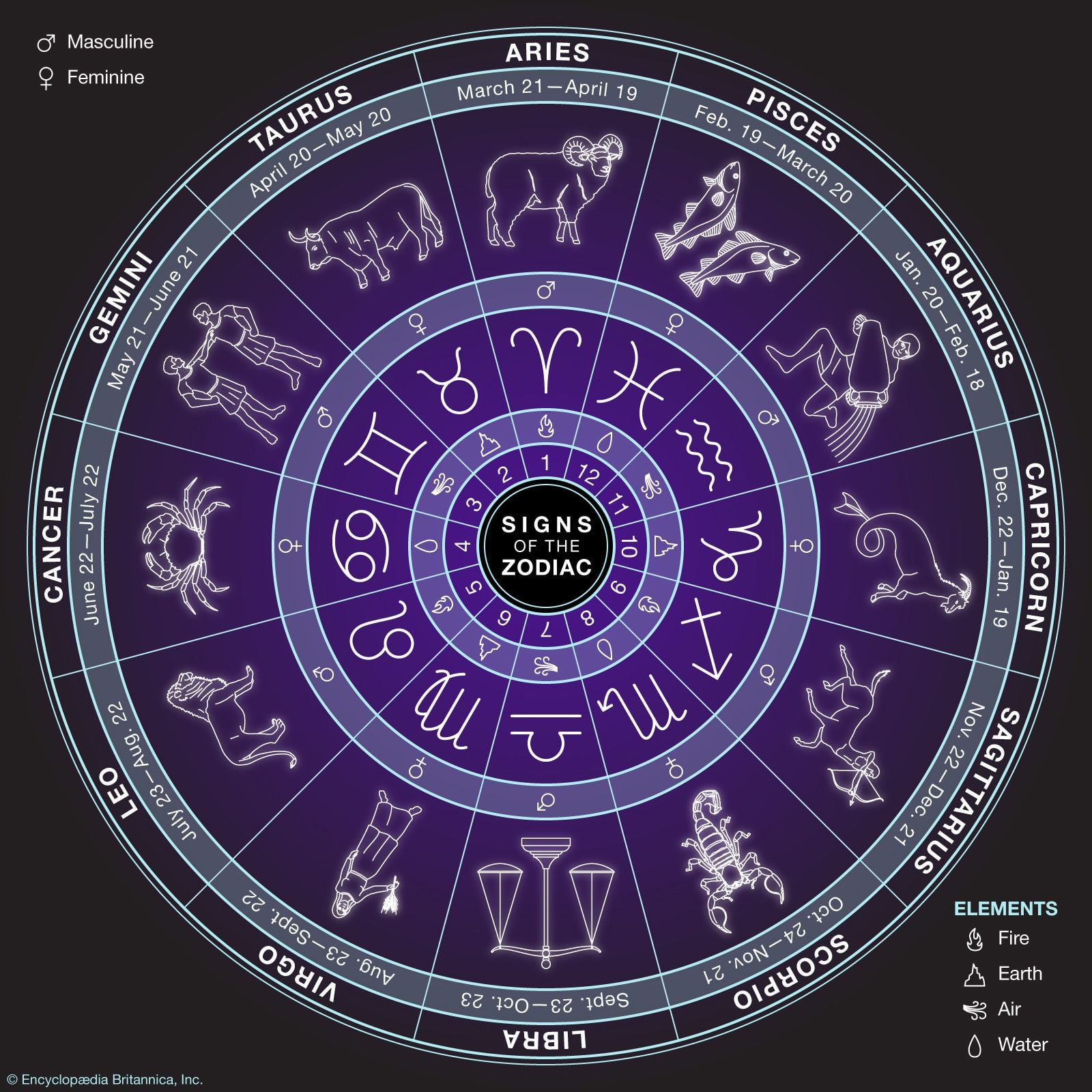 Astrology Calendar